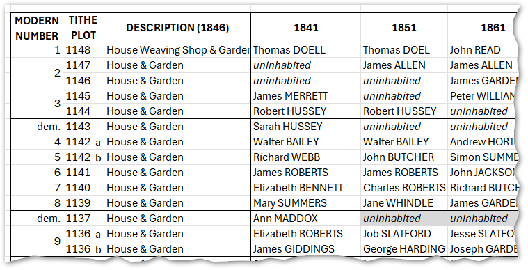 The Rank: matching residents with&nbsp;houses